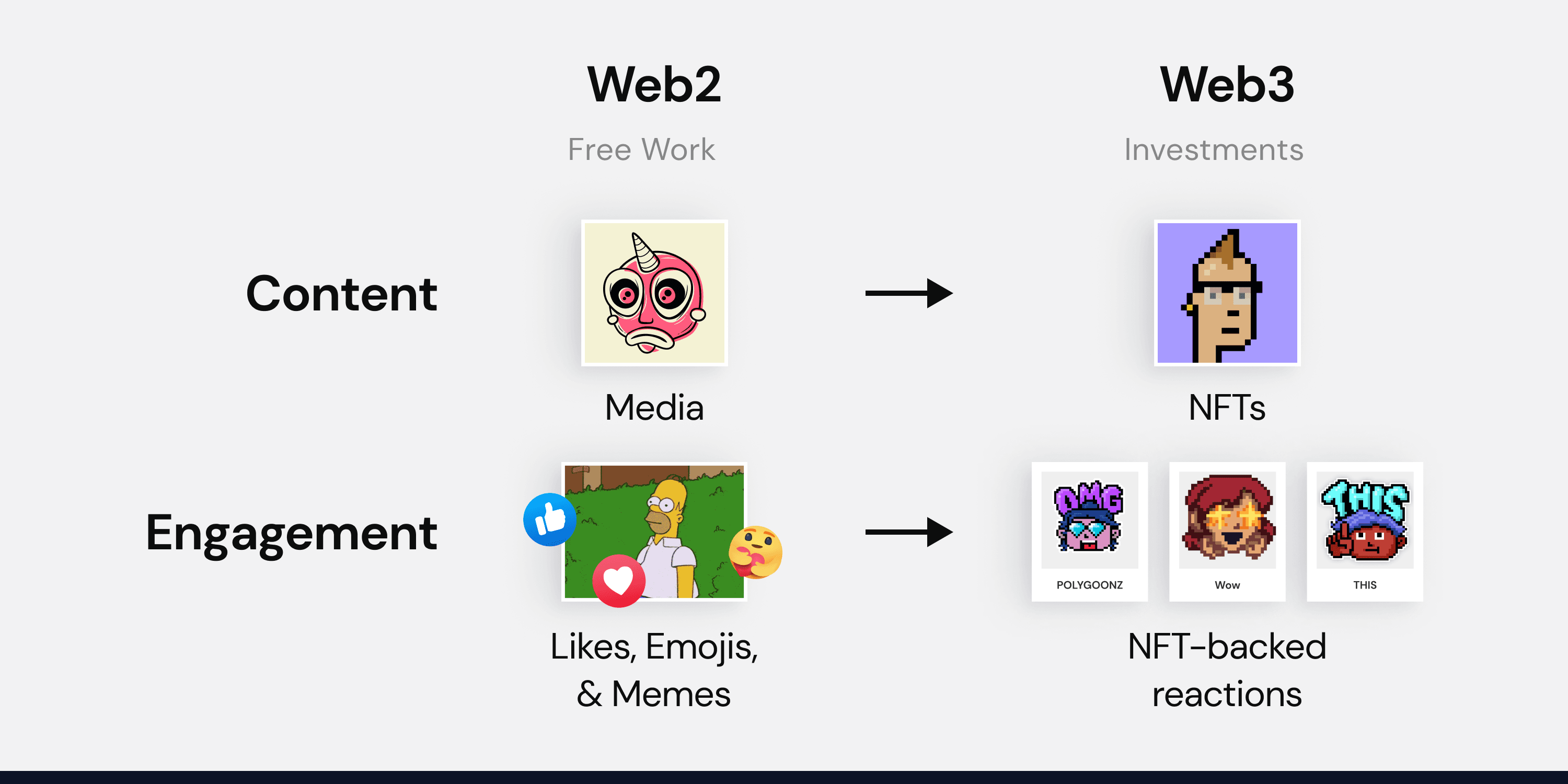 Web2 to Web3